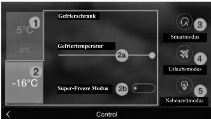 Gefrierschrank 5°C 0°C 2 -16°C Gefriertemperatur 2a Super-Freeze Modus 2b Control Smartmodus Urlaubsmodus Nebenzeitmodus