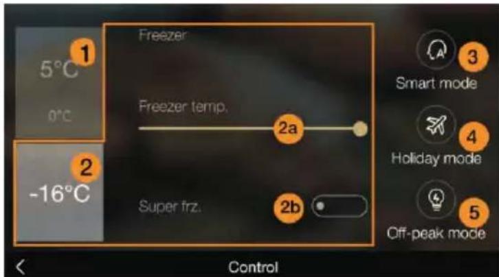 Freezer 5°C 0°C -16°C 2a Super frz. 2b 3 Smart mode 4 Holiday mode 5 Off-peak mode Control