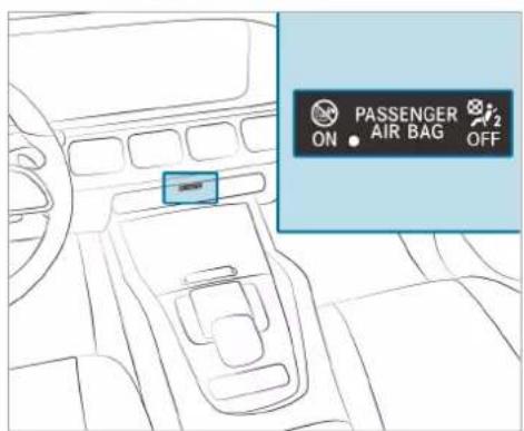 Mercedes-Benz GLE (2022) - Function of the rear seat belt status display - 2