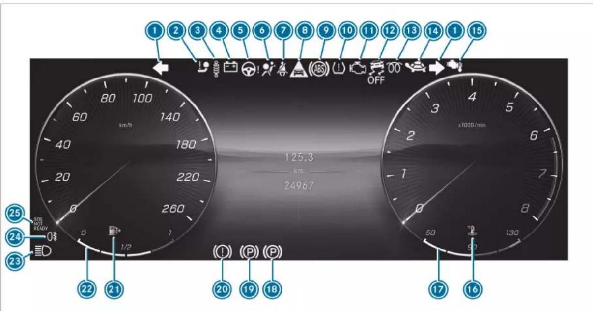 Mercedes-Benz GLE (2022) - Emergency guide - 3
