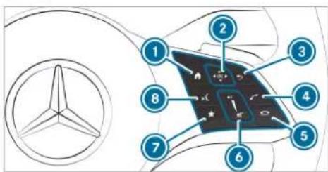 Mercedes-Benz GLE (2022) - Touch Control - 1