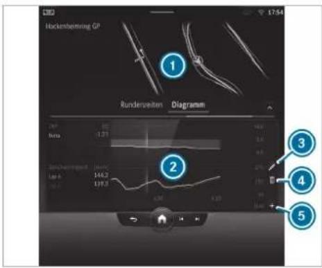 Mercedes-Benz GLE (2022) - Displaying the analysis - 1