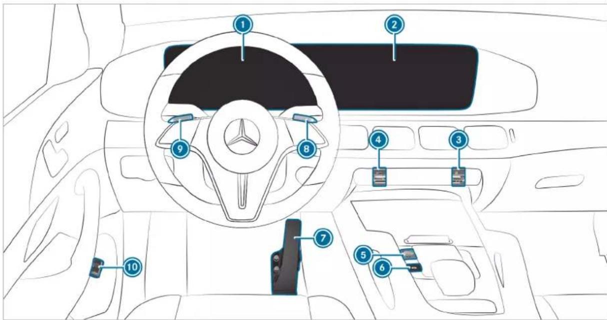 Mercedes-Benz GLE (2022) - Emergency guide - 2