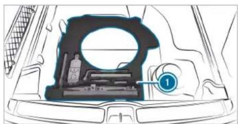 Mercedes-Benz GLE (2022) - Overview of the tyre-change tool kit - 1