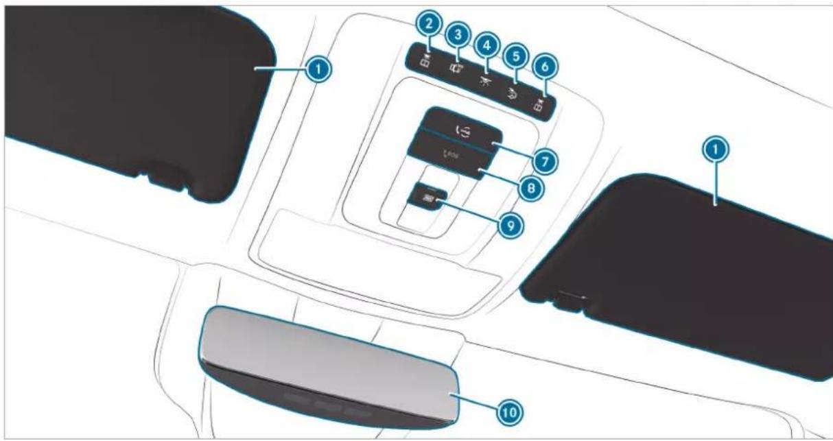 Mercedes-Benz GLE (2022) - Emergency guide - 4