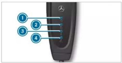 Mercedes-Benz GLE (2022) - Overview of the charging cable control panel - 1
