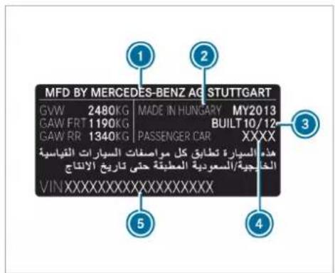 Mercedes-Benz GLE (2022) - Vehicle identification plate, VIN and engine number overview - 2