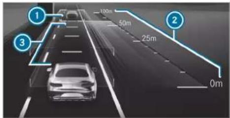 Mercedes-Benz GLE (2022) - Active Distance Assist DISTRONIC - 1