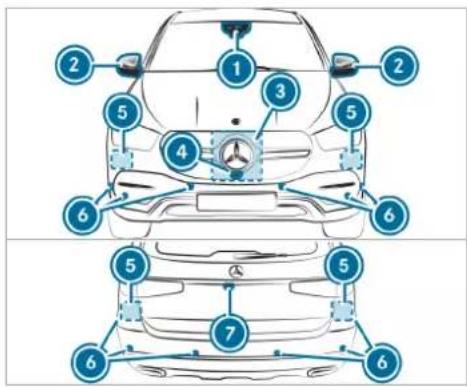 Mercedes-Benz GLE (2022) - Information on vehicle sensors and cameras - 1