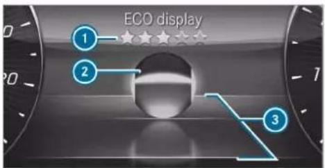 Mercedes-Benz GLE (2022) - ECO display function - 2