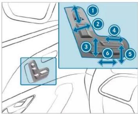 Mercedes-Benz GLE (2022) - Adjusting the front seat - 6