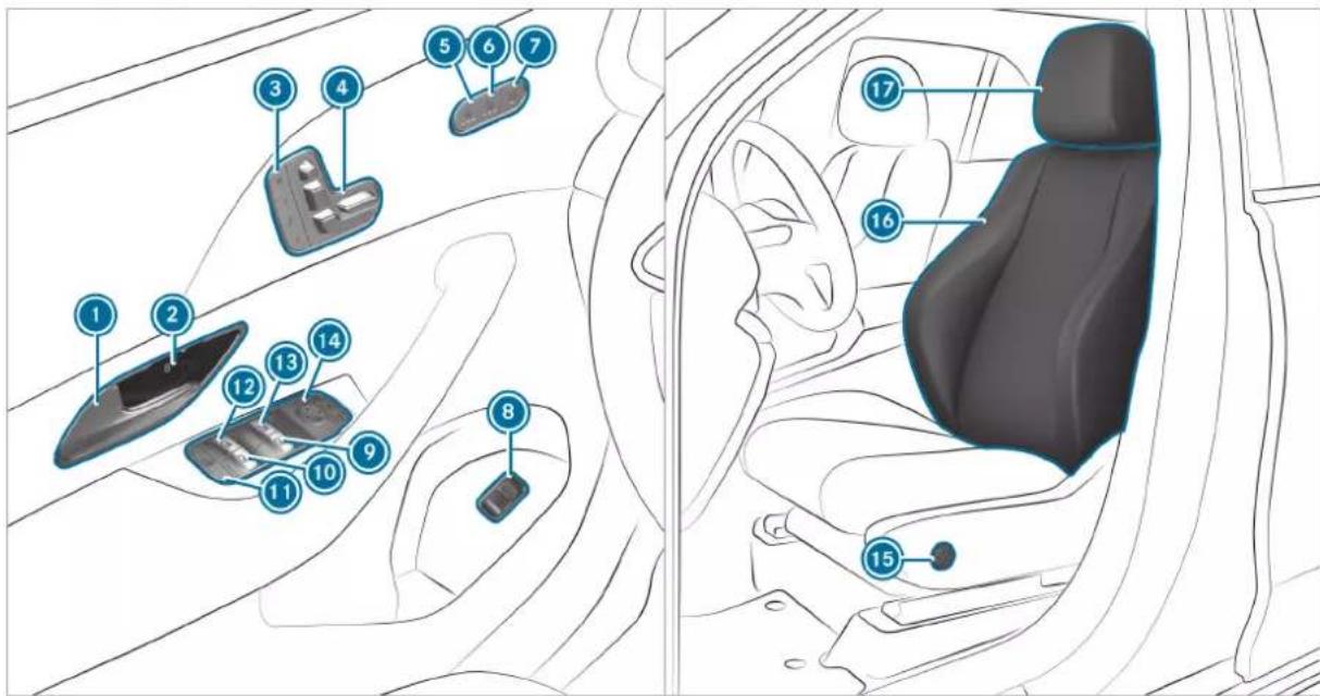 Mercedes-Benz GLE (2022) - Emergency guide - 5