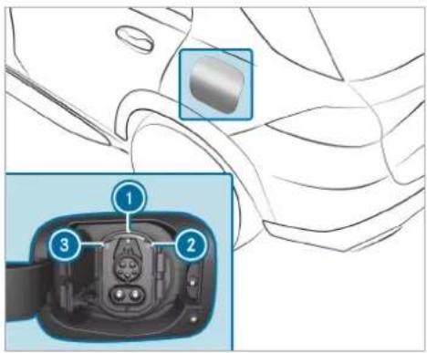 Mercedes-Benz GLE (2022) - Functions of the indicator lamps on the vehicle socket - 1