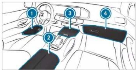 Mercedes-Benz GLE (2022) - Stowage spaces in the vehicle interior - 2