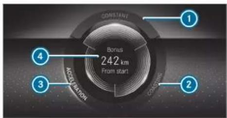 Mercedes-Benz GLE (2022) - ECO display function - 1