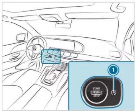 Mercedes-Benz GLE (2022) - Switching the ECO start/stop function on/off - 1