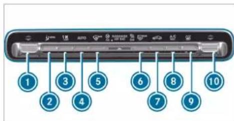 Mercedes-Benz GLE (2022) - Overview of the air conditioning control panel - 2