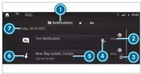 Mercedes-Benz GLE (2022) - Overview of the Notifications Centre - 1