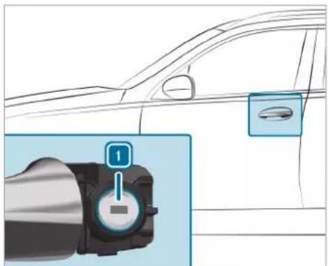 Mercedes-Benz GLE (2022) - Locking/unlocking the driver's door with the emergency key - 2