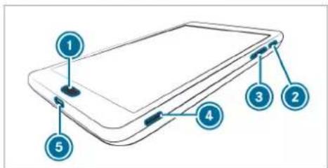 Mercedes-Benz GLE (2022) - Information on the MBUX rear tablet - 2