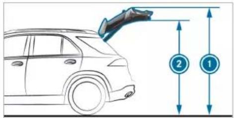 Mercedes-Benz GLE (2022) - Vehicle dimensions (Mercedes-AMG vehicles) - 1