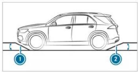 Mercedes-Benz GLE (2022) - Angle of approach/departure - 1