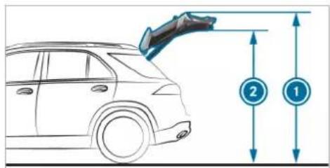 Mercedes-Benz GLE (2022) - Vehicle dimensions - 1