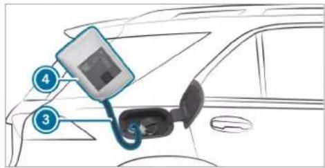 Mercedes-Benz GLE (2022) - Refilling AdBlue® - 1