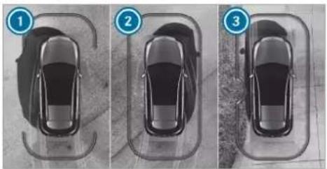 Mercedes-Benz GLE (2022) - Function of Parking Assist PARKTRONIC - 1