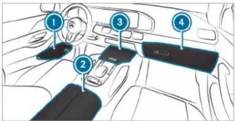Mercedes-Benz GLE (2022) - Observe the notes on loading the vehicle. - 1