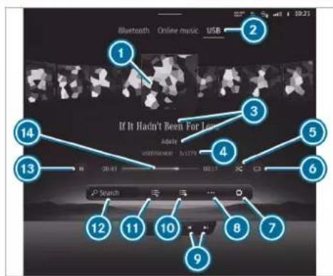 Mercedes-Benz GLE (2022) - Information about navigation - 4