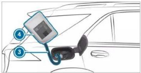 Mercedes-Benz GLE (2022) - Refilling AdBlue® - 1