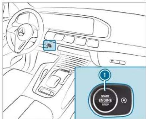 Mercedes-Benz GLE (2022) - Parking the vehicle - 4