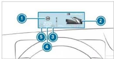 Mercedes-Benz GLE (2022) - Function of the head-up display - 1