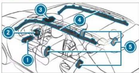 Mercedes-Benz GLE (2022) - Overview of airbags - 1
