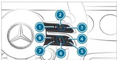 Mercedes-Benz GLE (2022) - Touch Control - 2