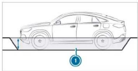 Mercedes-Benz GLE (2022) - NOTE Damage due to water when fording - 2