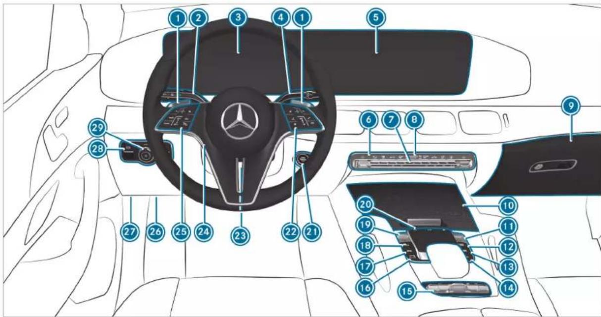 Mercedes-Benz GLE (2022) - Emergency guide - 1