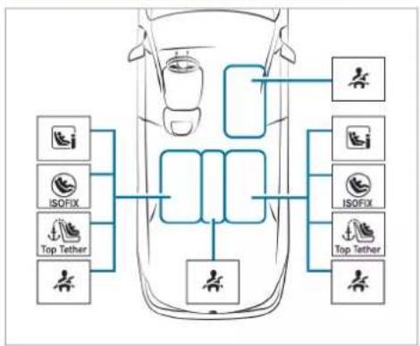 Mercedes-Benz GLE (2022) - Safely transporting children in the vehicle - 1