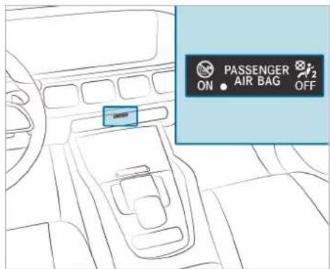 Mercedes-Benz GLE (2022) - Information on the automatic functions of the restraint system - 1