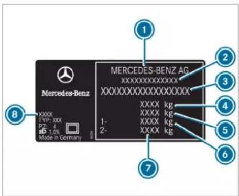 Mercedes-Benz GLE (2022) - Vehicle identification plate, VIN and engine number overview - 3