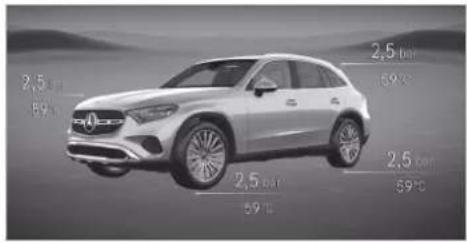 Mercedes-Benz GLE (2022) - Requirements - 1