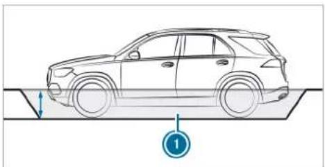 Mercedes-Benz GLE (2022) - NOTE Damage due to water when fording - 1