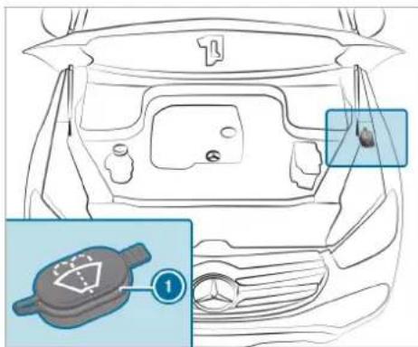 Mercedes-Benz GLE (2022) - WARNING - Risk of fire and injury due to windscreen washer concentrate - 1