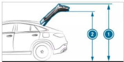 Mercedes-Benz GLE (2022) - Vehicle dimensions (Mercedes-AMG vehicles) - 2