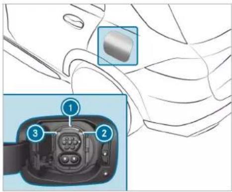 Mercedes-Benz GLE (2022) - Functions of the indicator lamps on the vehicle socket - 2