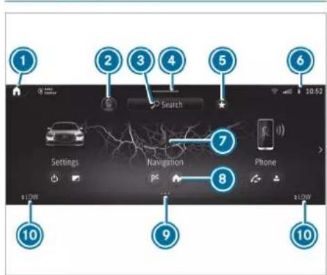 Mercedes-Benz GLE (2022) - Anti-theft protection - 1