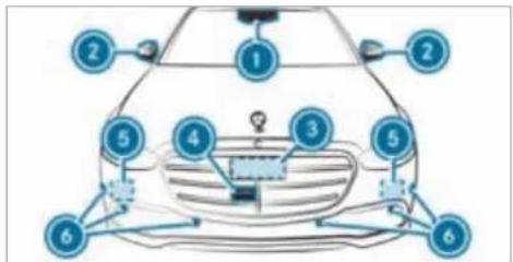Mercedes-Benz S-Class (2022) - Information on vehicle sensors and cameras - 1