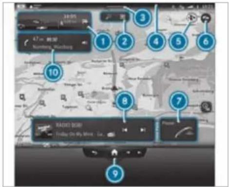 Mercedes-Benz S-Class (2022) - Overview zero layer - 1