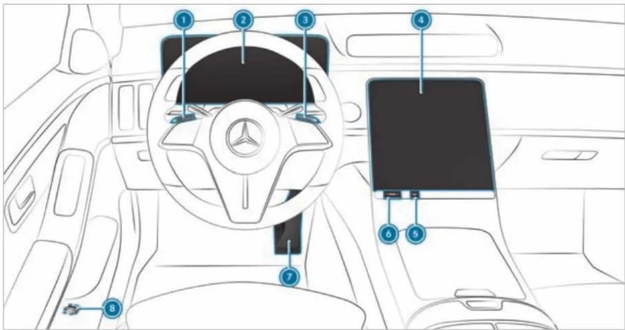 Mercedes-Benz S-Class (2022) - Welcome to the world of Mercedes-Benz - 5